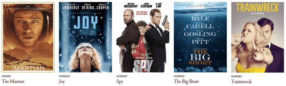 Golden Globe Awards 2016 Best Motion Picture - Musical or Comedy