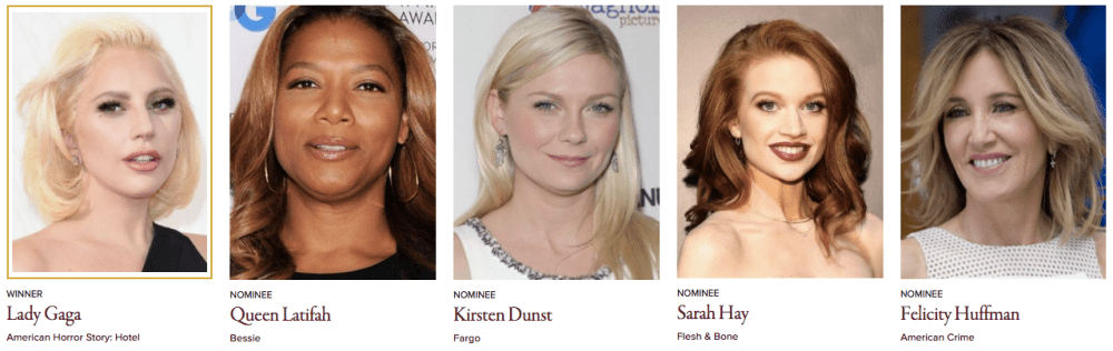 Golden Globe Awards 2016 Best Performance by an Actress in a Limited Series or a Motion Picture Made for Television