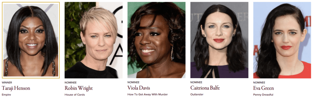 Golden Globe Awards 2016 Best Performance by an Actress In A Television Series - Drama