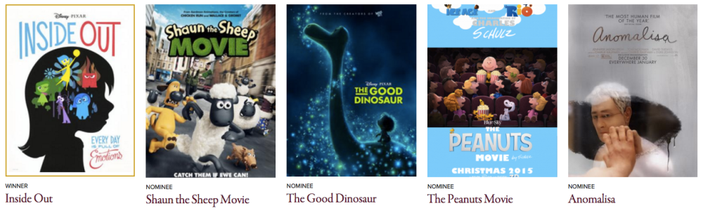 Golden Globes 2016 Best Motion Picture - Animated