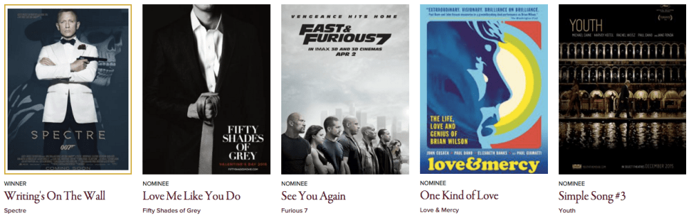 Golden Globes 2016 Best Original Song - Motion Picture