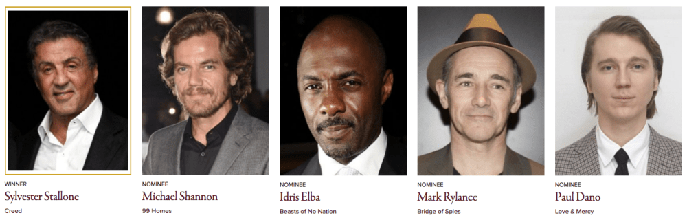 Golden Globes 2016 Best Performance by an Actor in a Supporting Role in any Motion Picture