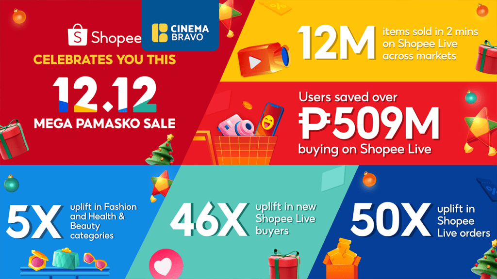 Shopee Live skyrockets with 50x surge in holiday orders during 12.12&nbsp;sale