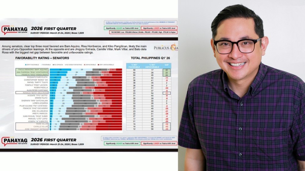 Bam Aquino leads Publicus Asia 1Q survey with highest favorability&nbsp;rating